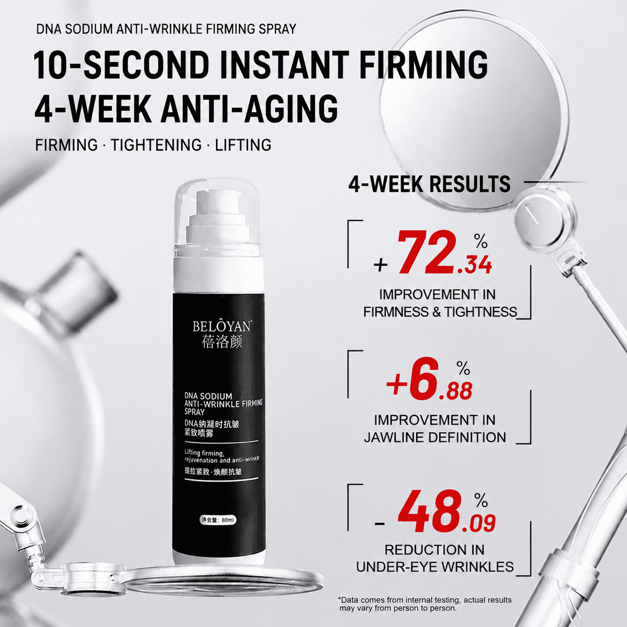 Clinical results timeline showing 4-week improvement