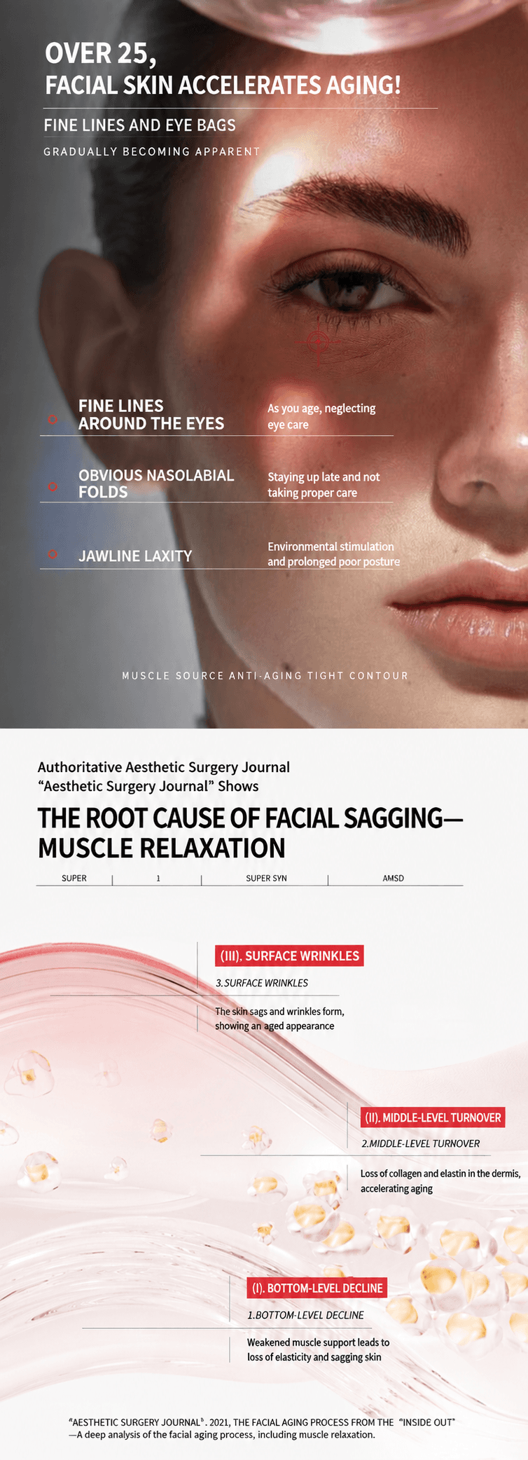 Skin aging concerns